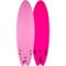 False ? '' : Pink