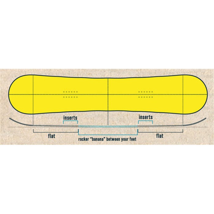 GNU Danny Kass BTX Snowboard 2009 | evo