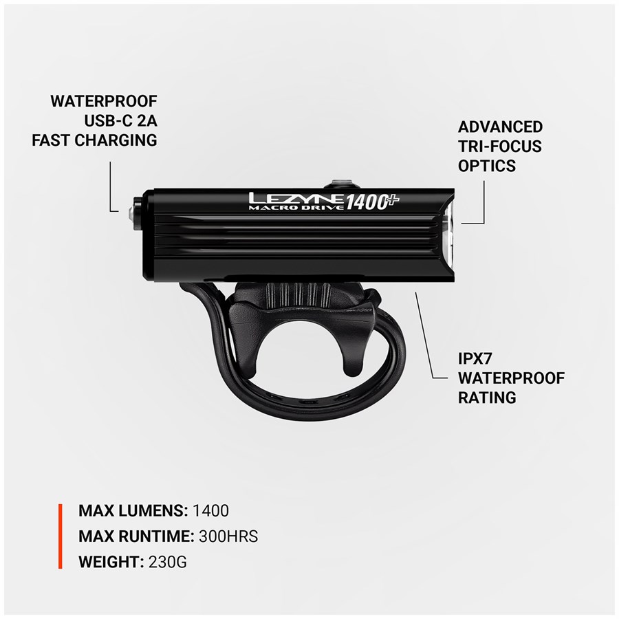 Lezyne Macro Drive 1400+ Loaded Front Bike Light | evo Canada